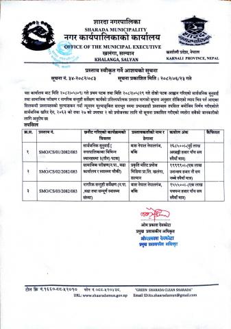 प्रस्ताव स्वीकृत गर्ने आशयको सूचना !!